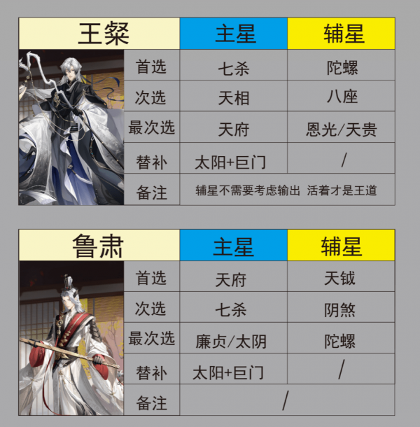 代号鸢星石怎么组合最好 代号鸢密探搭配星石推荐表