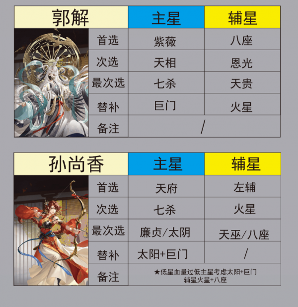 代号鸢星石怎么组合最好 代号鸢密探搭配星石推荐表