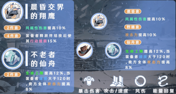 崩坏星穹铁道布洛尼亚适合什么遗器 崩坏星穹铁道布洛尼亚遗器攻略