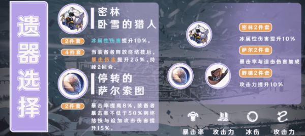 崩坏星穹铁道黑塔遗器怎么选 黑塔遗器搭配推荐