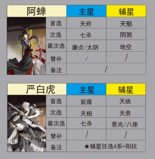 代号鸢星石怎么组合最好 代号鸢密探搭配星石推荐表