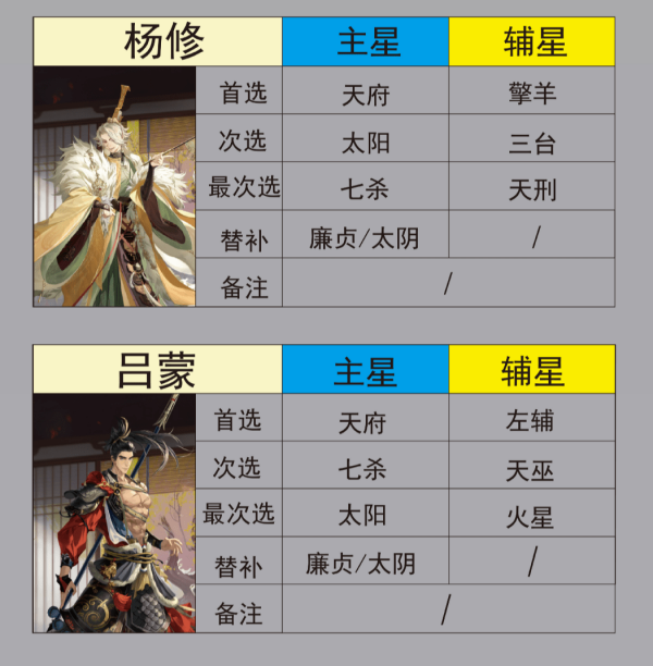 代号鸢星石怎么组合最好 代号鸢密探搭配星石推荐表