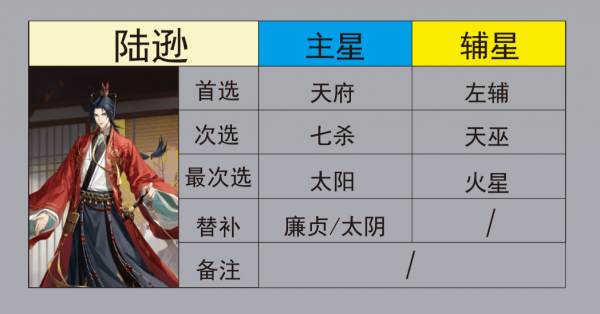 代号鸢星石怎么组合最好 代号鸢密探搭配星石推荐表