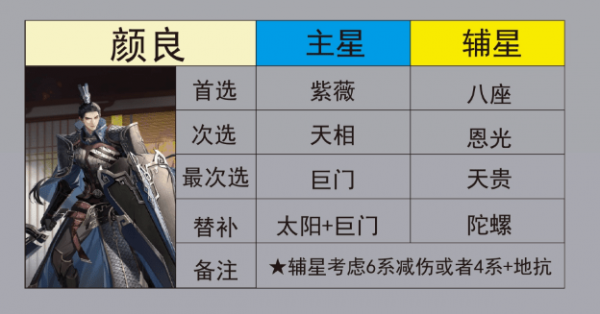 代号鸢星石怎么组合最好 代号鸢密探搭配星石推荐表