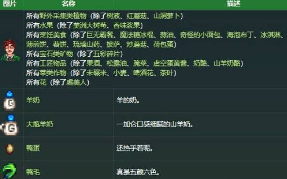 星露谷物语哈维在哪 星露谷物语哈维行程