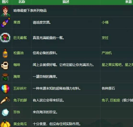 星露谷物语哈维在哪 星露谷物语哈维行程