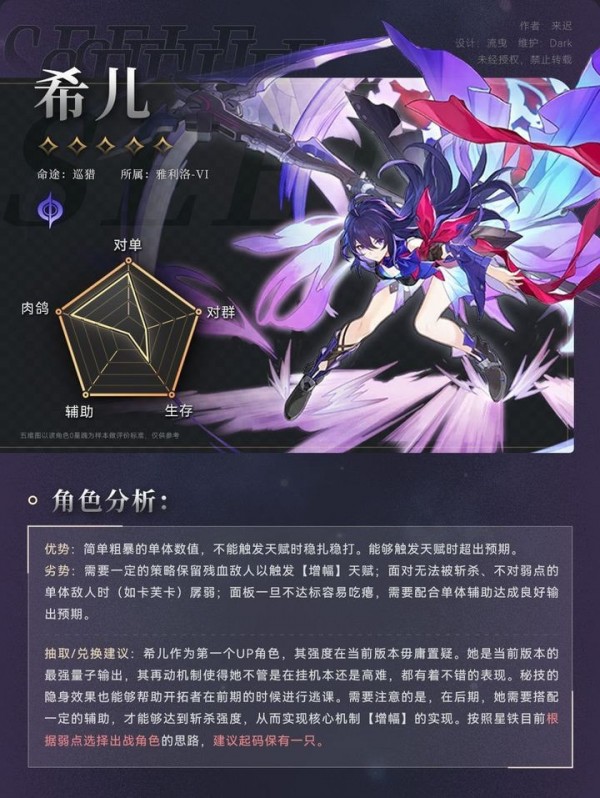 崩坏星穹铁道希儿值得抽吗 崩坏星穹铁道希儿强度细说培养建议