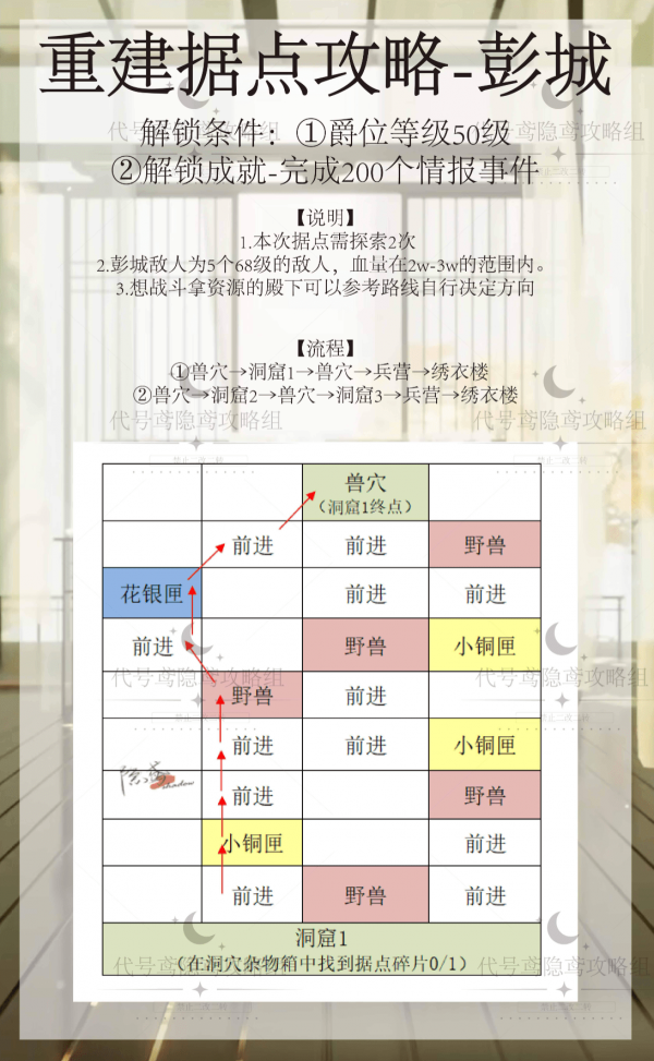 代号鸢彭城据点怎么重建 代号鸢彭城据点重建攻略