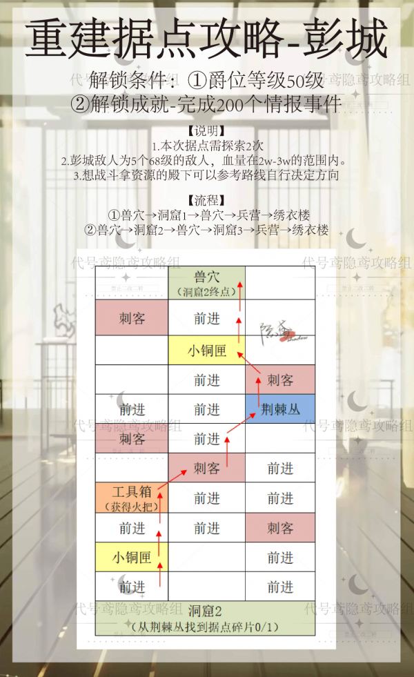 代号鸢彭城据点怎么重建 代号鸢彭城据点重建攻略