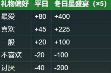 星露谷物语哈维在哪 星露谷物语哈维行程