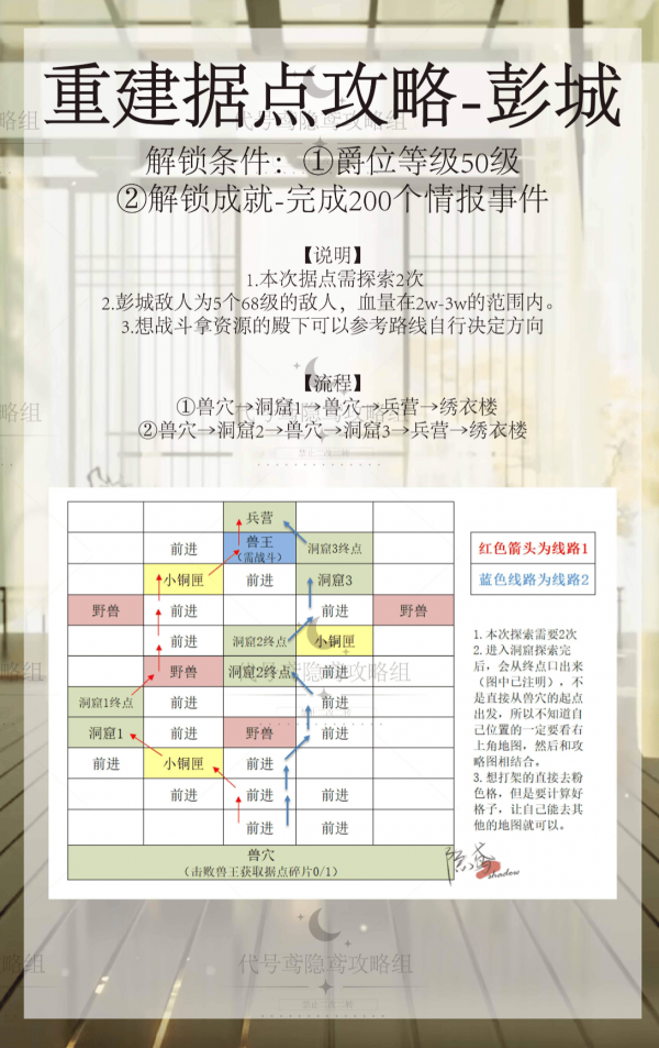 代号鸢彭城据点怎么重建 代号鸢彭城据点重建攻略