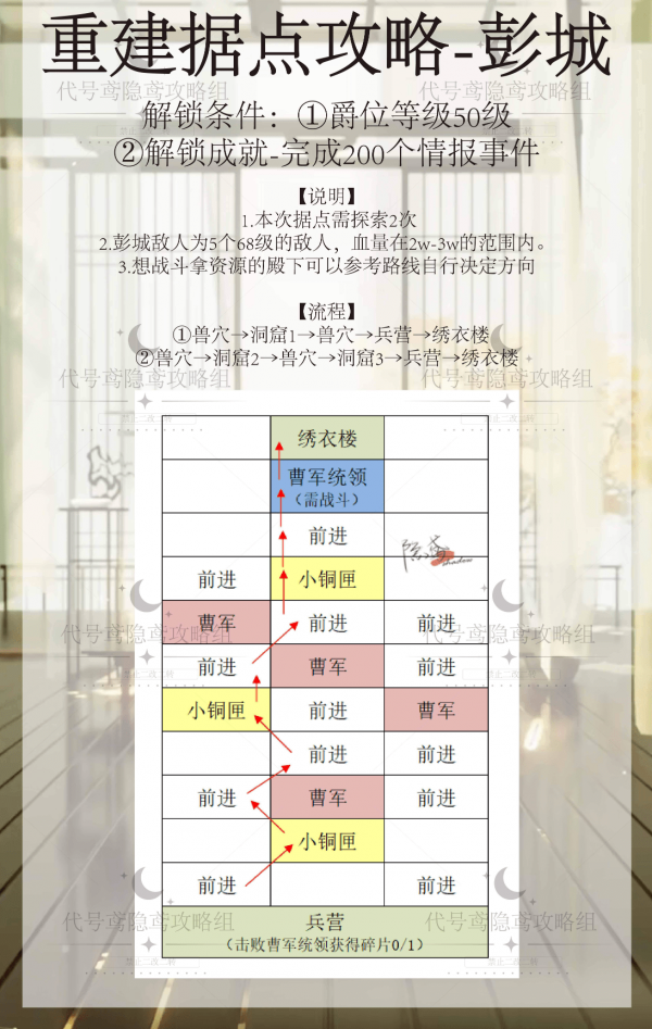 代号鸢彭城据点怎么重建 代号鸢彭城据点重建攻略