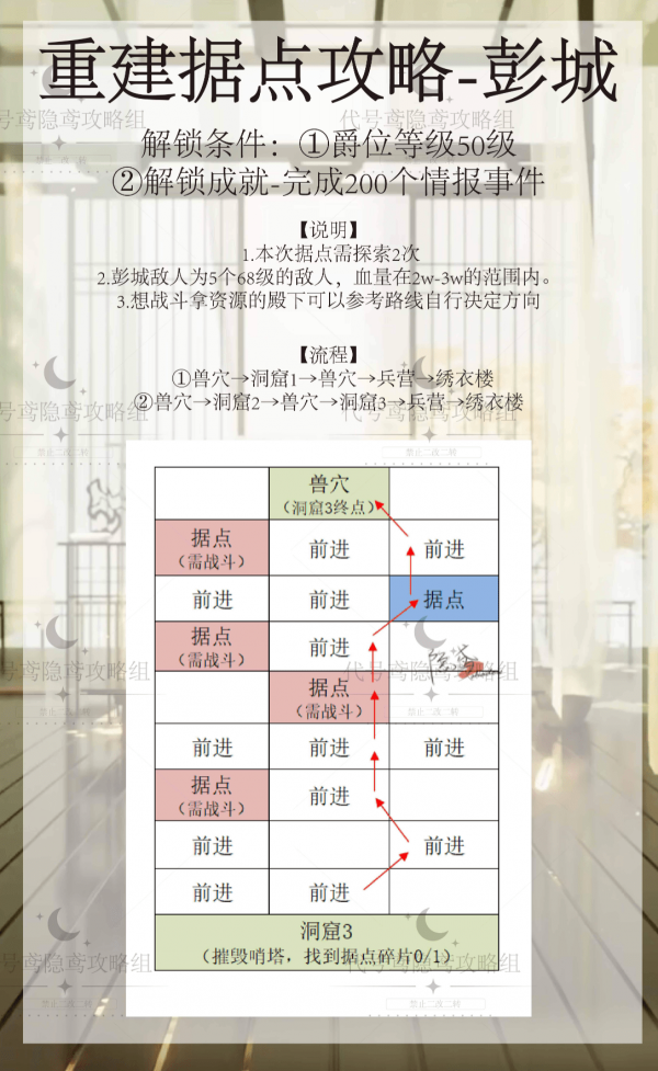 代号鸢彭城据点怎么重建 代号鸢彭城据点重建攻略
