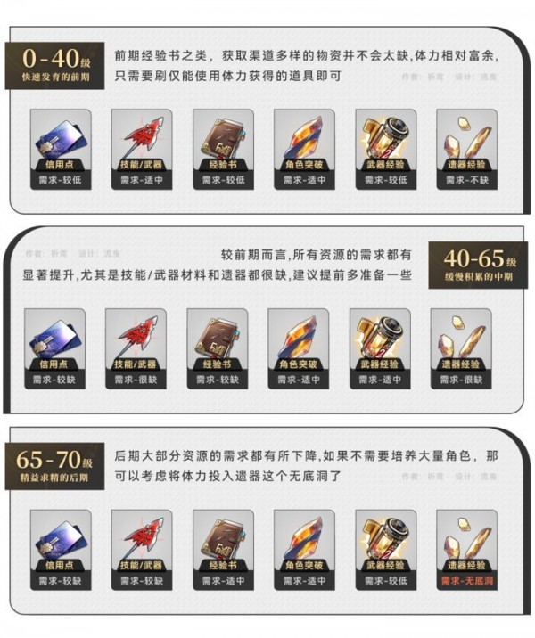 崩坏星穹铁道新手教程 崩坏星穹铁道入门玩法攻略