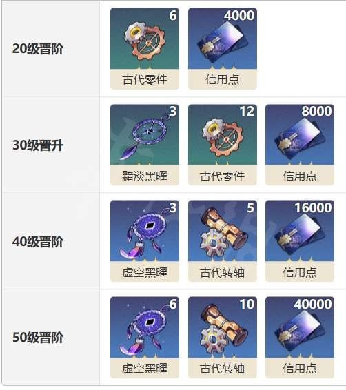 崩坏星穹铁道光锥后会有期怎么样 后会有期光锥展示