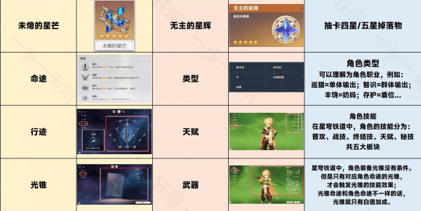 崩坏星穹铁道专有名词有几种 崩坏星穹铁道专有名词汇总