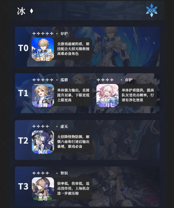 崩坏星穹铁道强度榜 崩坏星穹铁道公测v1.0节奏榜
