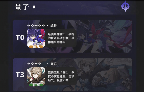 崩坏星穹铁道强度榜 崩坏星穹铁道公测v1.0节奏榜