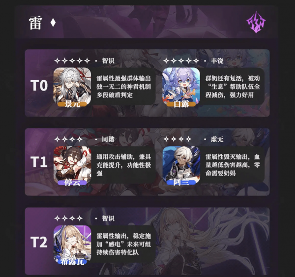 崩坏星穹铁道强度榜 崩坏星穹铁道公测v1.0节奏榜