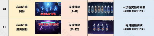 崩坏星穹铁道专有名词有几种 崩坏星穹铁道专有名词汇总