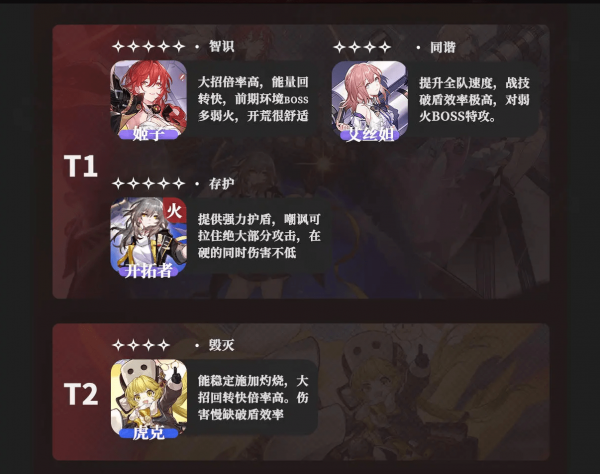 崩坏星穹铁道强度榜 崩坏星穹铁道公测v1.0节奏榜