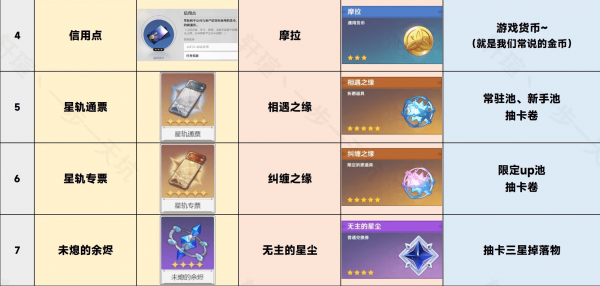 崩坏星穹铁道专有名词有几种 崩坏星穹铁道专有名词汇总