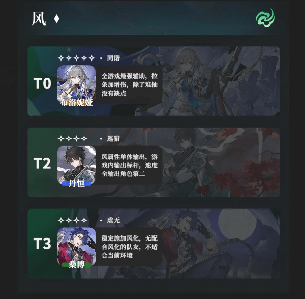 崩坏星穹铁道强度榜 崩坏星穹铁道公测v1.0节奏榜