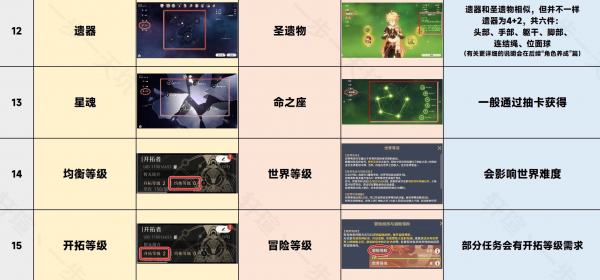 崩坏星穹铁道专有名词有几种 崩坏星穹铁道专有名词汇总