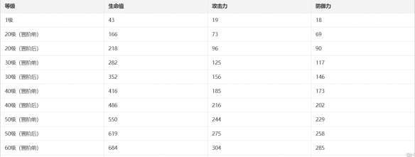 崩坏星穹铁道光锥记忆中的模样怎么样 记忆中的模样光锥展示