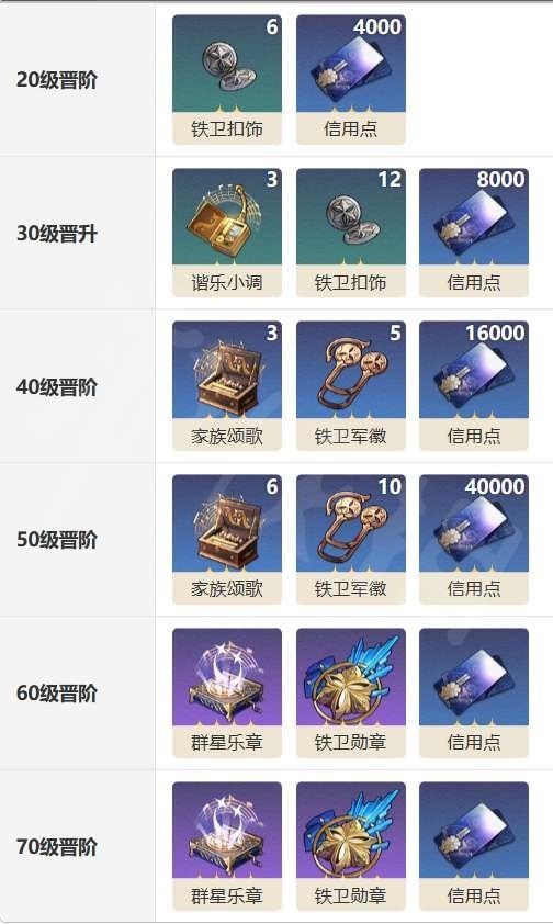 崩坏星穹铁道光锥记忆中的模样怎么样 记忆中的模样光锥展示