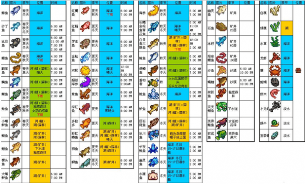星露谷物语钓鱼地点推荐 星露谷物语钓鱼地点时间总体评价