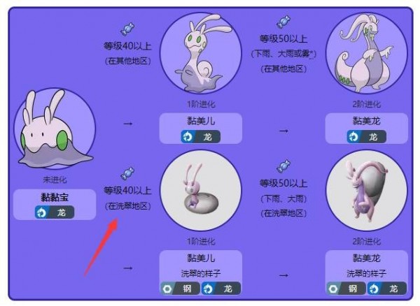 宝可梦传说阿尔宙斯黏黏宝性格 宝可梦传说阿尔宙斯黏黏宝怎么得到