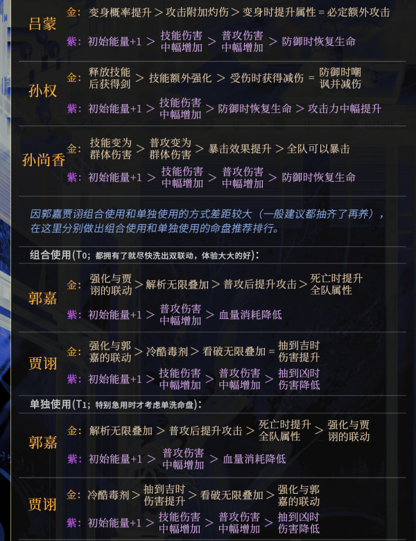 代号鸢命盘推荐攻略 代号鸢密探命盘强度排行汇总