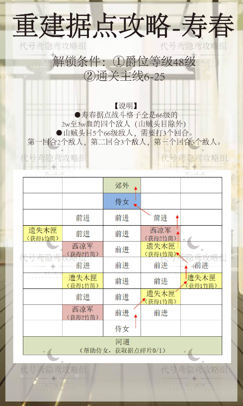 代号鸢寿春据点怎么重建 代号鸢寿春据点重修攻略