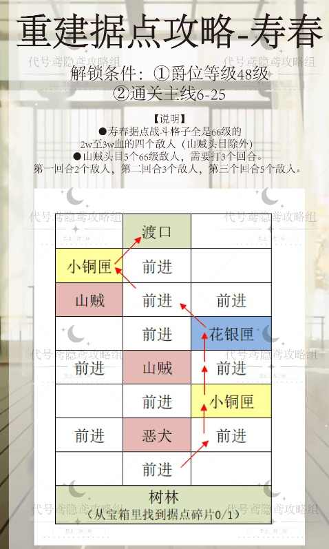 代号鸢寿春据点怎么重建 代号鸢寿春据点重修攻略