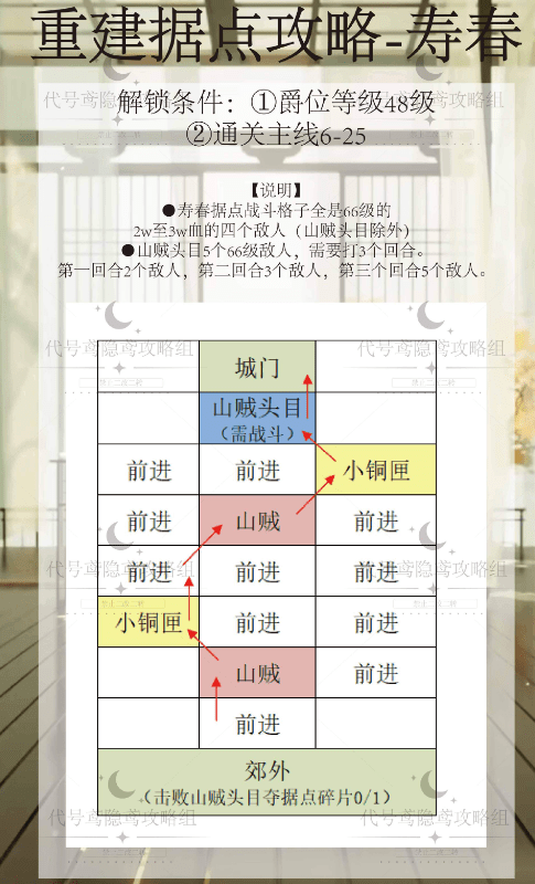 代号鸢寿春据点怎么重建 代号鸢寿春据点重修攻略