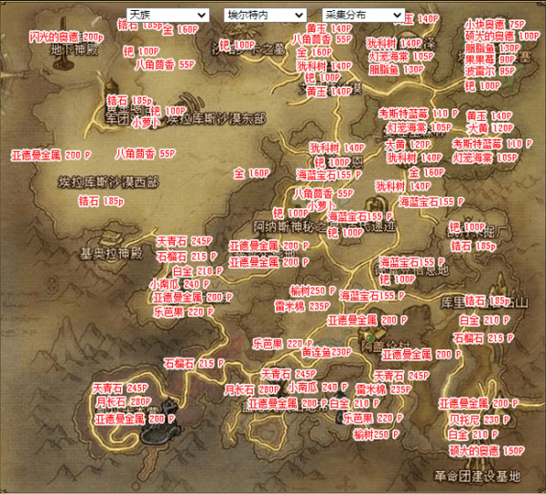 永恒之塔天族采集路线 永恒之塔天族采集什么赚钱