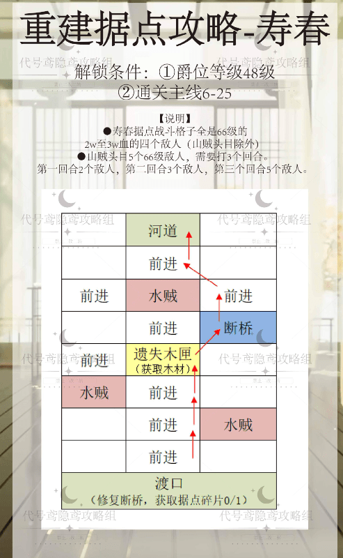 代号鸢寿春据点怎么重建 代号鸢寿春据点重修攻略