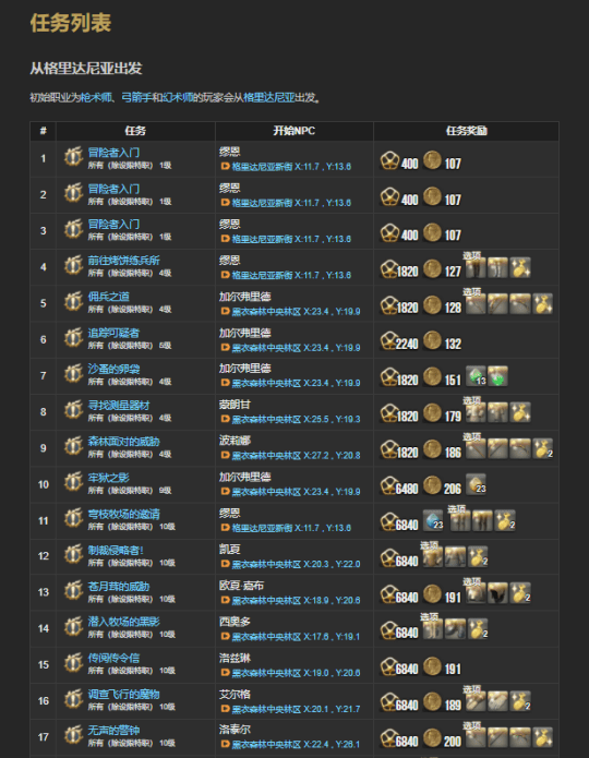 ff142.0主线任务列表wiki ff142.0主线任务大全