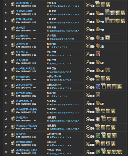 ff142.0主线任务列表wiki ff142.0主线任务大全