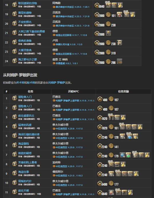 ff142.0主线任务列表wiki ff142.0主线任务大全