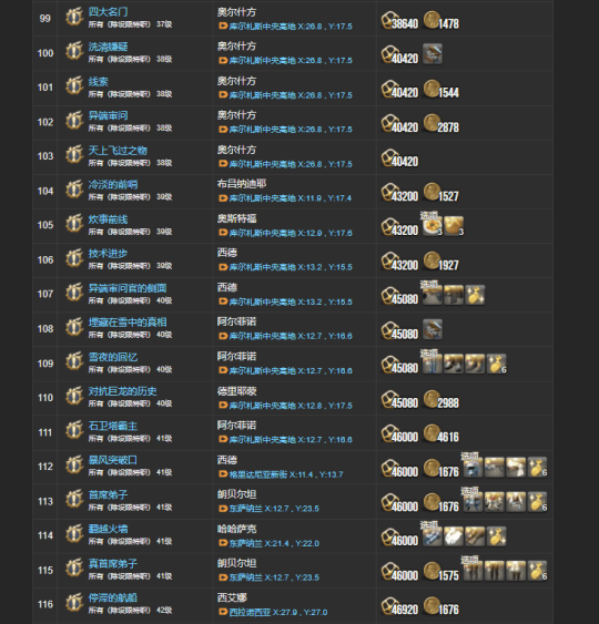 ff142.0主线任务列表wiki ff142.0主线任务大全