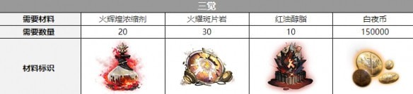 白夜极光芭芭拉觉醒材料有几种 三觉材料汇总