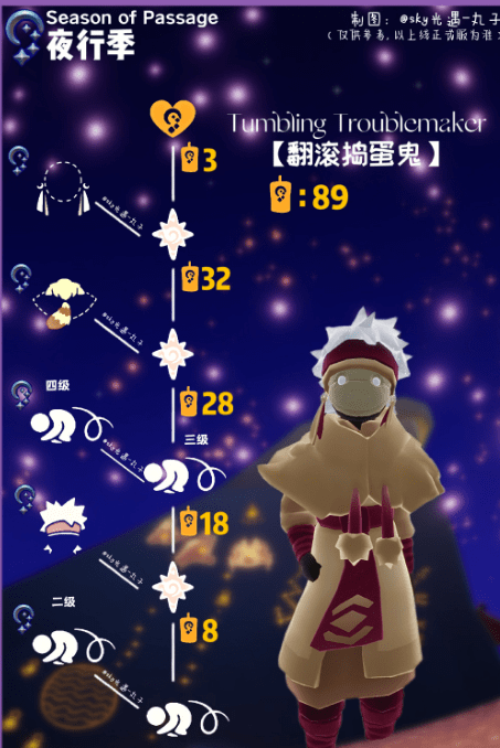 光遇夜行季先祖在哪 光遇夜行季先祖位置攻略（附兑换图）