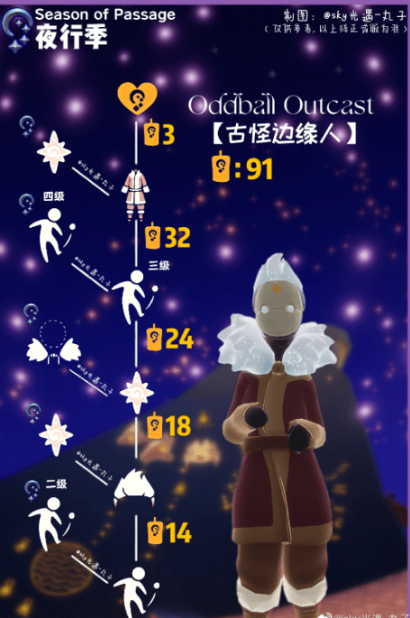 光遇夜行季先祖在哪 光遇夜行季先祖位置攻略（附兑换图）