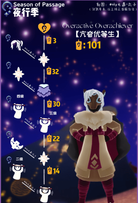 光遇夜行季先祖在哪 光遇夜行季先祖位置攻略（附兑换图）