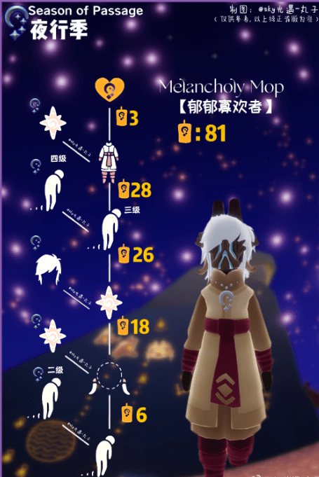 光遇夜行季先祖在哪 光遇夜行季先祖位置攻略（附兑换图）