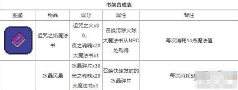 泰拉瑞亚饰品合成表有几种 所有饰品合成图