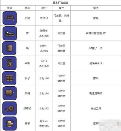 泰拉瑞亚饰品合成表有几种 所有饰品合成图