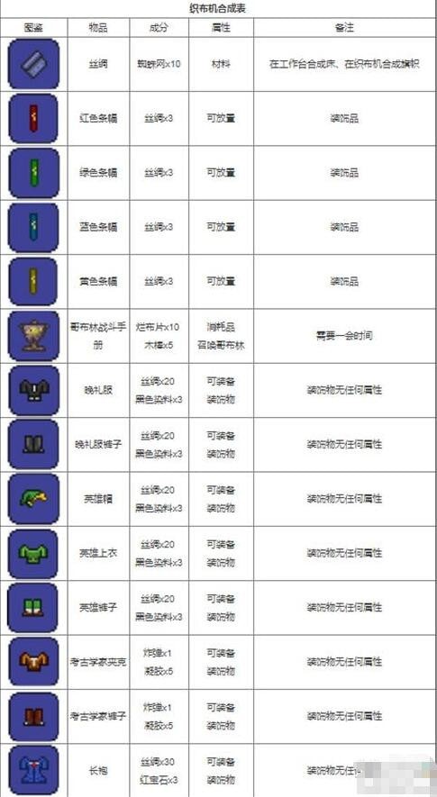 泰拉瑞亚饰品合成表有几种 所有饰品合成图